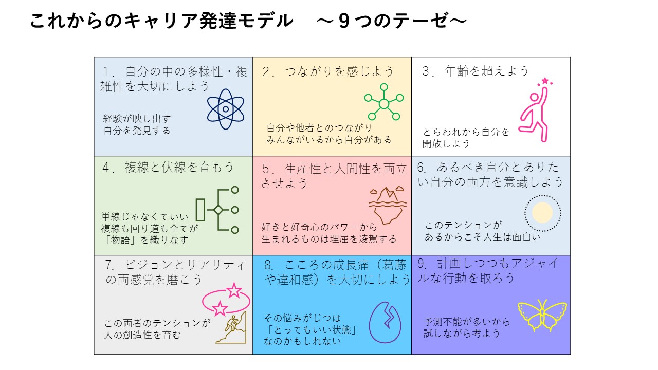 キャリアのこれから研究所