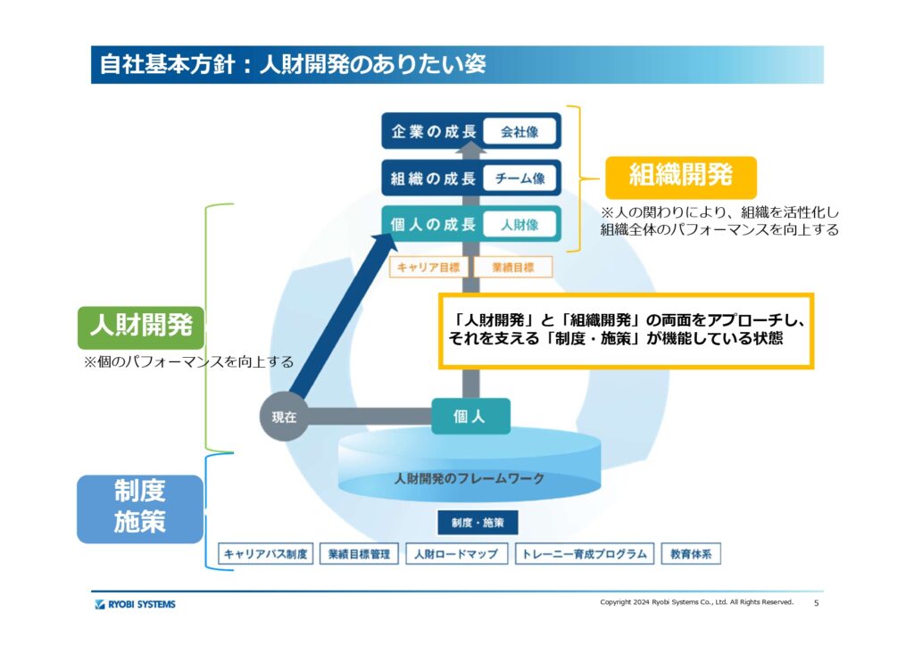 両備システムズ様資料1