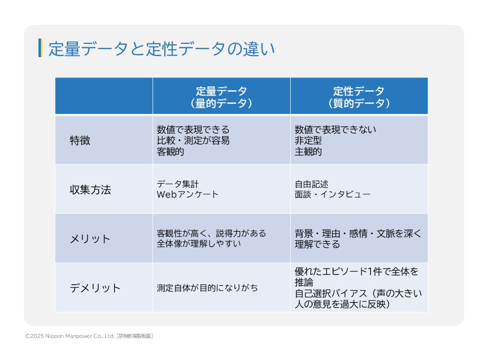 「定量データと定性データの違い