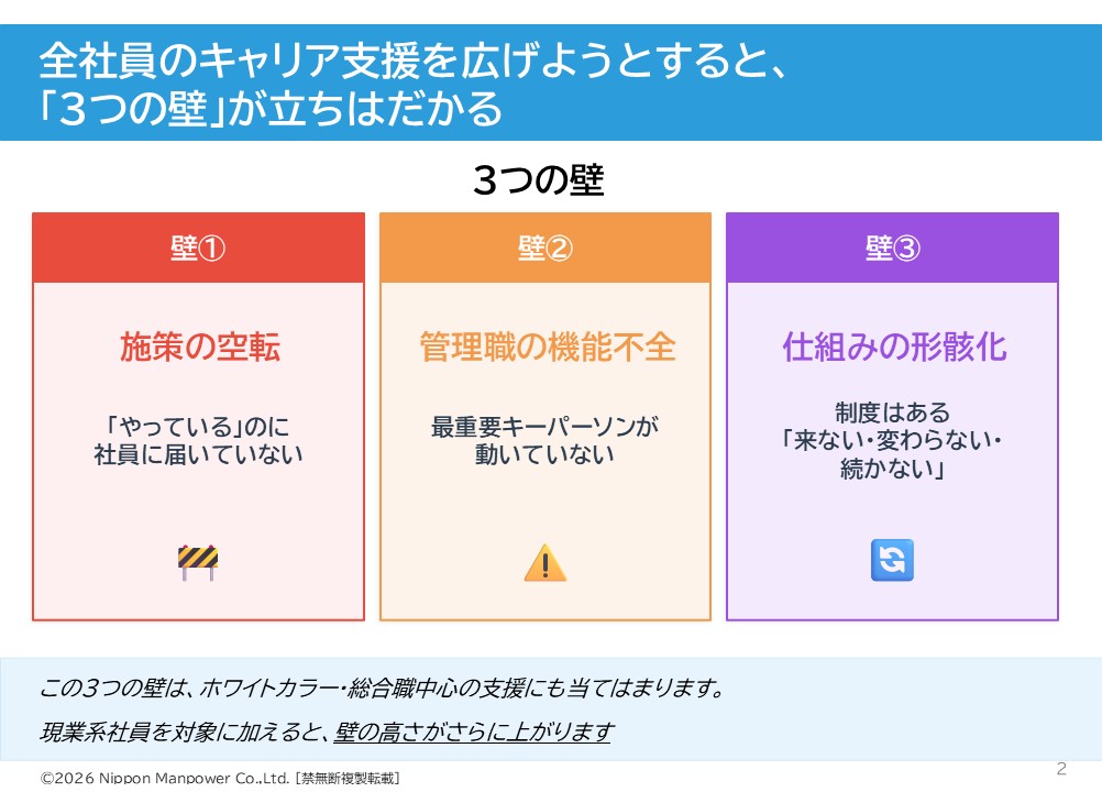 全社員のキャリア支援に立ちはだかる3つの壁