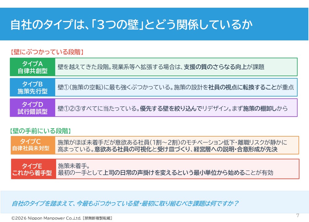 全社員のキャリア支援3つの壁と自社タイプ診断