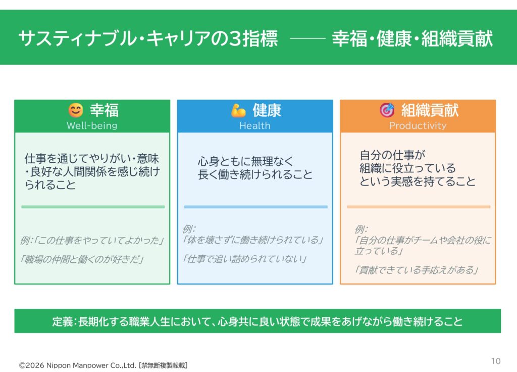 サスティナブル・キャリアの3指標幸福・健康・組織貢献